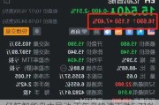 亿航智能盘中异动 下午盘快速下跌5.71%