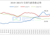 生猪板块看好:猪价5-6月或达16元/kg，三季度明显上涨