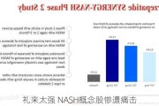 礼来太强 NASH概念股惨遭痛击