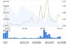 MONGOL MINING因购股权获行使 合计发行102.35万股