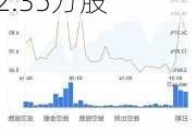 MONGOL MINING因购股权获行使 合计发行102.35万股