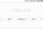 瀛通通讯：6 月 12 日多股涨超 5%