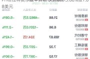 PH格拉特费尔盘中异动 快速跳水5.08%报1.68美元