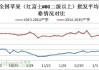 苹果：库存量减少，价格涨跌不一；生猪：需求向好，供应或下滑