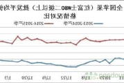 苹果：库存量减少，价格涨跌不一；生猪：需求向好，供应或下滑