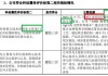 亚通新材对部分监管问询避而不答 可比公司出现多个版本“任性”切换|海通IPO项目梳理