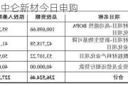 新股提示：中仑新材今日申购