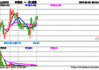 韩股开涨0.58%