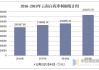 云南白药：上半年净利润31.89亿元 同比增长12.76%