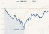 工银圆兴混合：净值 1.0303 元，近 1 月收益率-4.87%