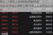 港股异动 | 中国铝业(02600)涨超5%领涨铝业股 铝市逼空或将上演 力拓此前宣布澳铝供货受阻