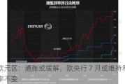 欧元区：通胀或缓解，欧央行 7 月或维持利率不变