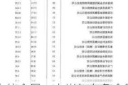 中信金属：上半年有色金属业务收入同比增长28.42%