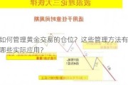 如何管理黄金交易的仓位？这些管理方法有哪些实际应用？