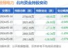 桂冠电力(600236.SH)：广西投资拟减持不超2%股份