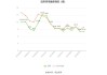 中国太保：前三季度净利润预增约60%至70%