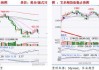 长安期货刘琳：悲观情绪释放，玉米或低位偏强