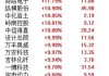 午评：沪指半日涨0.37% 电力、输电板块集体走高