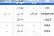 康宁杰瑞制药-B现涨近8% 拟回购最高5000万港元股份