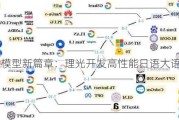 日语大模型新篇章：理光开发高性能日语大语言模型