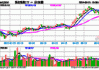 港股高开高走，香港科技ETF(159747)、H股ETF(159954)、恒生指数ETF(513600)涨超1.5%