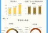 券商结算模式基金：规模逼近 6700 亿，占比创新高