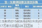 三生制药(01530)6月27日斥资2056.17万港元回购328.15万股