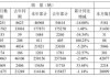 福田汽车：6月汽车产品合计销量50039辆