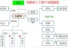 电解铝：节能降碳政策对成本影响有限