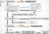 上海医药终止B001等4个研发项目的临床试验及后续开发