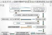 上海医药终止B001等4个研发项目的临床试验及后续开发