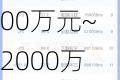 ST全筑：股东、部分董事及高管拟增持1000万元~2000万元公司股份