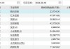 立基工程控股(01690)：2024年10月3日耗资14.55万港元回购194万股