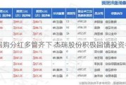 增持回购分红多管齐下 杰瑞股份积极回馈投资者