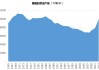 OPEC+减产延续，油价为何不涨反跌？