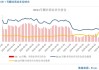 广西：截至6月底产销率73.22% 食糖工业库存165.52万吨