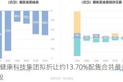 中国健康科技集团拟折让约13.70%配售合共最多1.43亿股