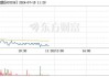 宏辉果蔬大幅跳水 此前连续3个交易日涨停