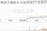 宏辉果蔬大幅跳水 此前连续3个交易日涨停