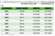 天工国际(00826)5月31日斥资172.65万港元回购96万股