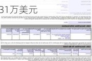 Form 144 | 科磊(KLAC.US)高管拟出售7,833股股份，价值约595.31万美元