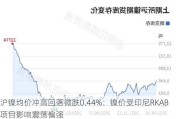 沪镍均价冲高回落微跌0.44%：镍价受印尼RKAB项目影响震荡偏强