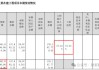 博云新材：股东高创投拟减持公司股份不超过1720万股