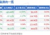 美埃科技（688376）盘中异动 股价振幅达7.51%  上涨6.81%（07-18）