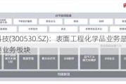 领湃科技(300530.SZ)：表面工程化学品业务是公司重要业务板块