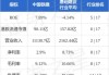 中国铁建拟发行不超30亿元可续期公司债券