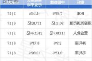 中国铁建拟发行不超30亿元可续期公司债券