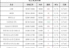 桂万钢螺纹钢市场价 3790 元，期货主力合约 2410 跌 0.11%