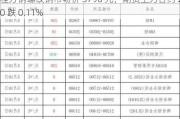 桂万钢螺纹钢市场价 3790 元，期货主力合约 2410 跌 0.11%