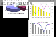 融创中国美元债券SUNAC6.2509/30/30价格波动 收益率升至83.721%